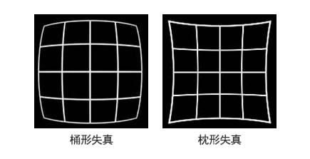 機(jī)器視覺檢測(cè)基礎(chǔ)知識(shí)(鏡頭篇)插圖7 機(jī)器視覺檢測(cè)基礎(chǔ)知識(shí)(鏡頭篇)-機(jī)器視覺_視覺檢測(cè)設(shè)備_3D視覺_缺陷檢測(cè)
