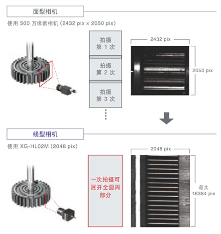 機(jī)器視覺(jué)檢測(cè)基礎(chǔ)知識(shí)（相機(jī)篇）插圖6