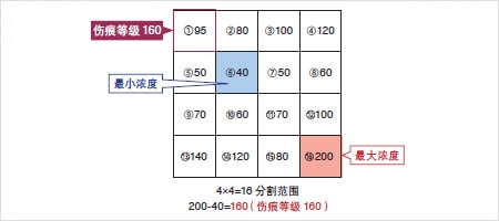 外觀檢測以及瑕疵檢測的基本原理插圖4 外觀檢測以及瑕疵檢測的基本原理-機器視覺_視覺檢測設(shè)備_3D視覺_缺陷檢測