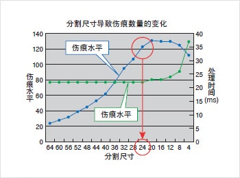 外觀檢測以及瑕疵檢測的基本原理插圖5 外觀檢測以及瑕疵檢測的基本原理-機器視覺_視覺檢測設(shè)備_3D視覺_缺陷檢測