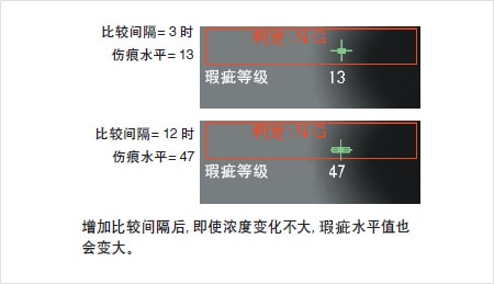 外觀檢測以及瑕疵檢測的基本原理插圖7 外觀檢測以及瑕疵檢測的基本原理-機器視覺_視覺檢測設(shè)備_3D視覺_缺陷檢測