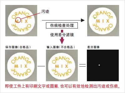 外觀檢測以及瑕疵檢測的基本原理插圖9 外觀檢測以及瑕疵檢測的基本原理-機器視覺_視覺檢測設(shè)備_3D視覺_缺陷檢測