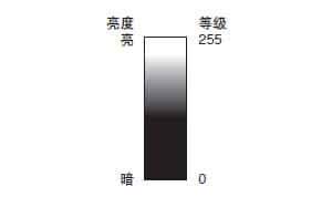 CCD與視覺系統(tǒng)的基礎(chǔ)知識(像素篇)插圖2 CCD與視覺系統(tǒng)的基礎(chǔ)知識(像素篇)-機(jī)器視覺_視覺檢測設(shè)備_3D視覺_缺陷檢測