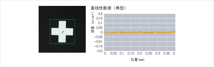機(jī)器視覺（定位/對(duì)準(zhǔn)/對(duì)位）插圖7