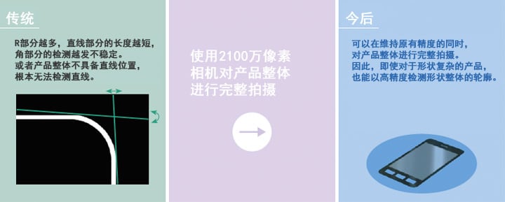 機(jī)器視覺（定位/對(duì)準(zhǔn)/對(duì)位）插圖10