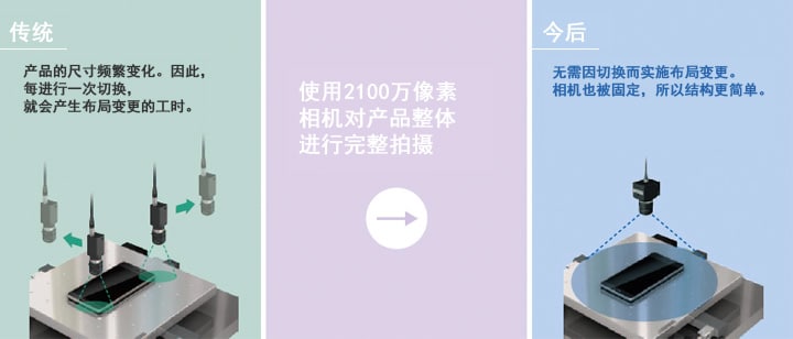 機(jī)器視覺（定位/對(duì)準(zhǔn)/對(duì)位）插圖11