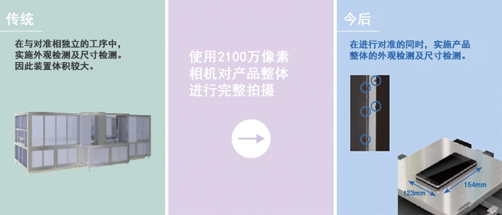 機(jī)器視覺（定位/對(duì)準(zhǔn)/對(duì)位）插圖12