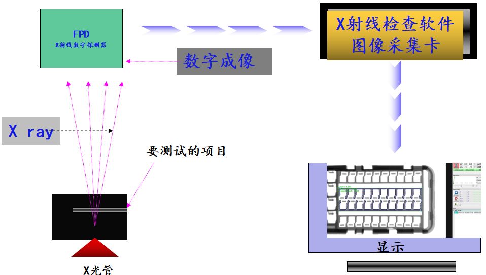 x-ray+機器視覺檢測：產(chǎn)品內(nèi)部缺陷也可以檢測？插圖1