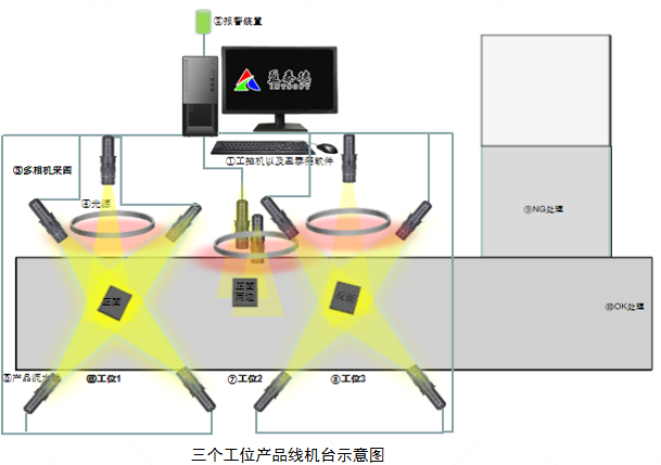 五金壓鑄件檢測(cè)（機(jī)器視覺(jué)外觀缺陷檢測(cè)方案）插圖1
