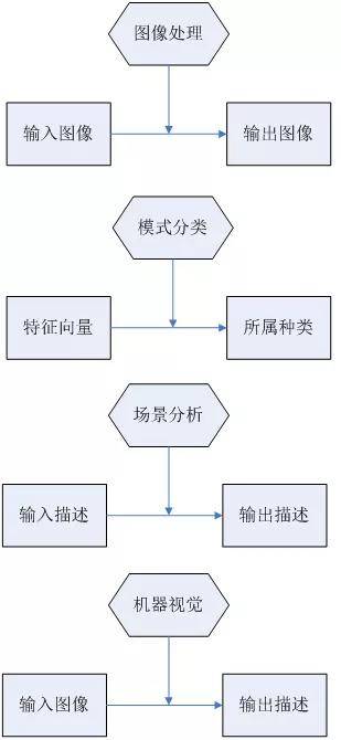 什么是機(jī)器視覺？機(jī)器視覺有哪些用處？插圖2