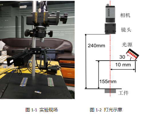 SMT視覺檢測（自動機器視覺外觀表面檢測方案）插圖4
