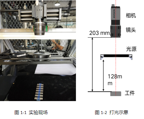 SMT視覺檢測（自動機器視覺外觀表面檢測方案）插圖5