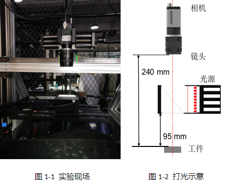 SMT視覺檢測（自動機器視覺外觀表面檢測方案）插圖1