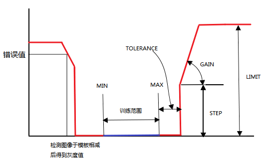 印刷缺陷的視覺(jué)檢測(cè)原理你知道嗎？插圖8