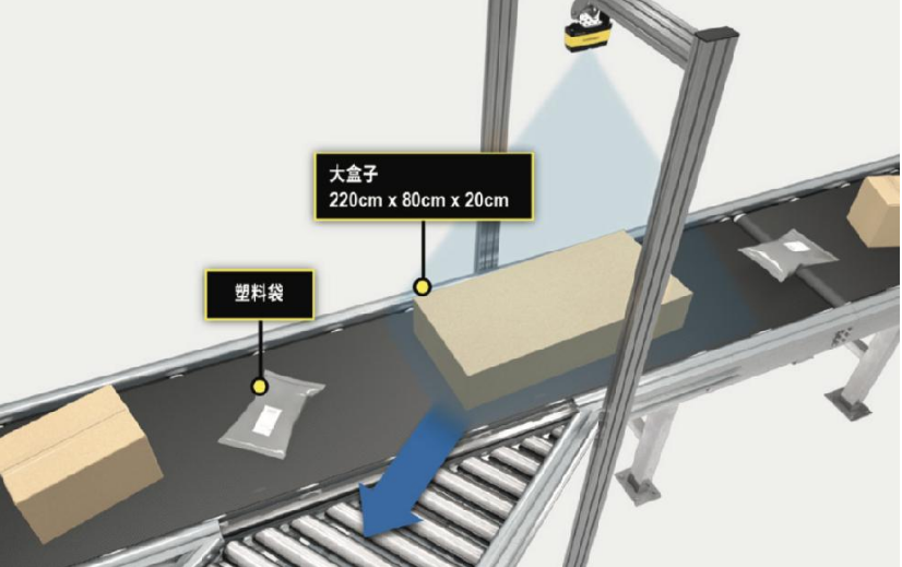 關(guān)于汽車、電子、食品飲料、消費(fèi)、物流行業(yè)的三維機(jī)器視覺解決方案(圖9)
