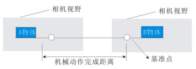機(jī)器視覺對(duì)位系統(tǒng)貼合應(yīng)用案例插圖1