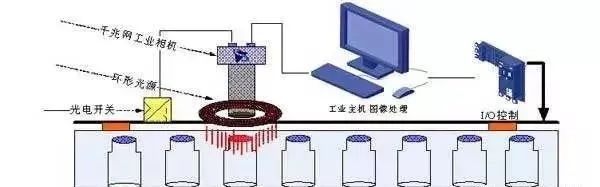 設(shè)計(jì)機(jī)器視覺系統(tǒng)設(shè)備時要考慮哪些因素？插圖1