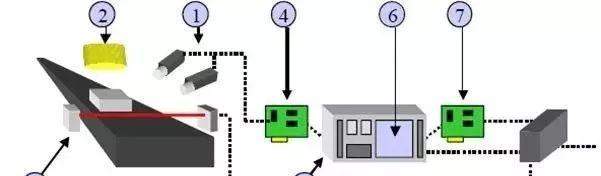 設(shè)計(jì)機(jī)器視覺系統(tǒng)設(shè)備時要考慮哪些因素？插圖2