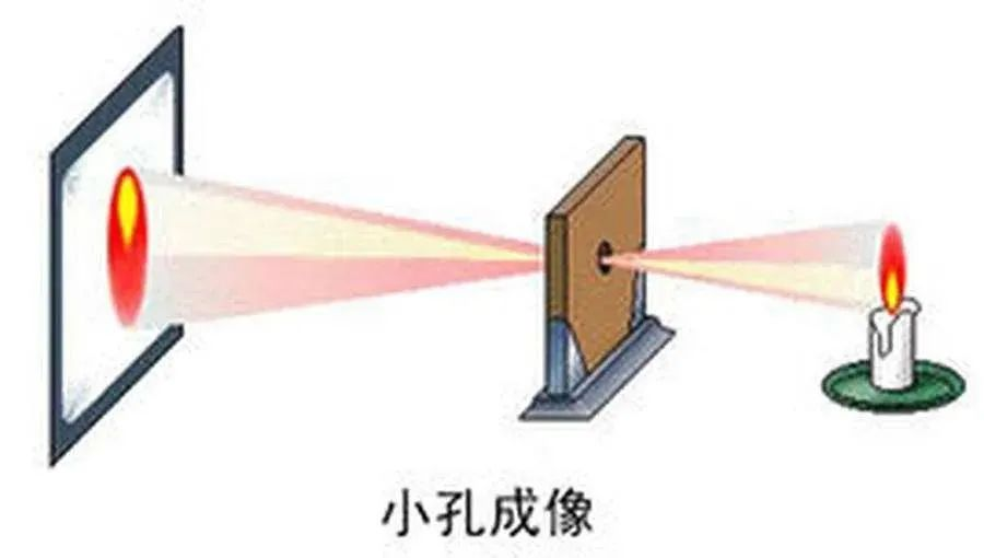 怎么保證工業(yè)相機(jī)的精準(zhǔn)性和穩(wěn)定性？插圖