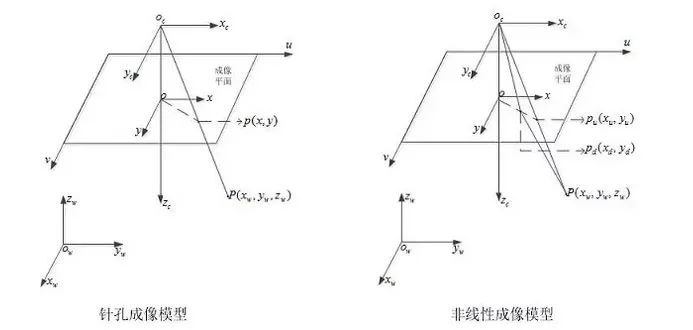 怎么保證工業(yè)相機(jī)的精準(zhǔn)性和穩(wěn)定性？插圖1