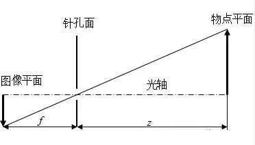 怎么保證工業(yè)相機(jī)的精準(zhǔn)性和穩(wěn)定性？插圖2