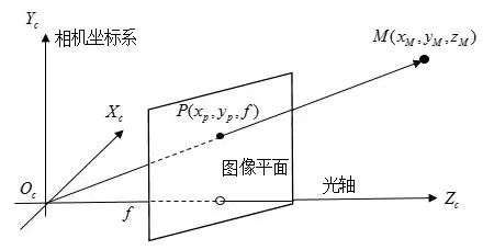 怎么保證工業(yè)相機(jī)的精準(zhǔn)性和穩(wěn)定性？插圖3