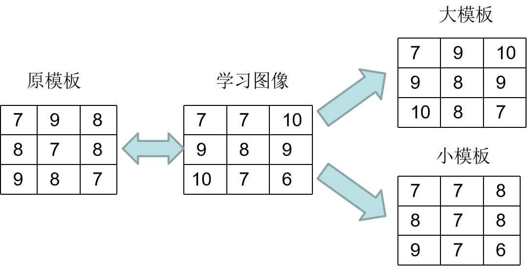 印刷缺陷的視覺(jué)檢測(cè)原理你知道嗎？插圖7