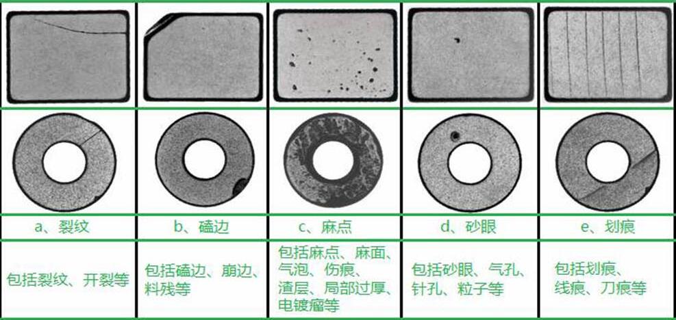 工業(yè)零件表面檢測(cè)識(shí)別