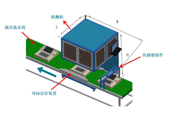 缺陷檢測(cè)設(shè)備在什么領(lǐng)域運(yùn)用比較多插圖 缺陷檢測(cè)設(shè)備在什么領(lǐng)域運(yùn)用比較多-機(jī)器視覺(jué)_視覺(jué)檢測(cè)設(shè)備_3D視覺(jué)_缺陷檢測(cè)