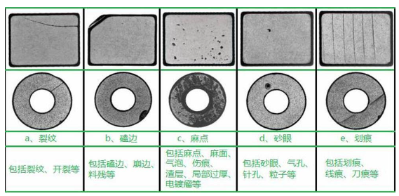 缺陷檢測設(shè)備可以及時發(fā)現(xiàn)哪些問題插圖 缺陷檢測設(shè)備可以及時發(fā)現(xiàn)哪些問題-機(jī)器視覺_視覺檢測設(shè)備_3D視覺_缺陷檢測