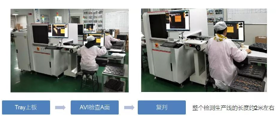 外觀檢測(cè)可設(shè)備以幫助廠家節(jié)約成本嗎？插圖