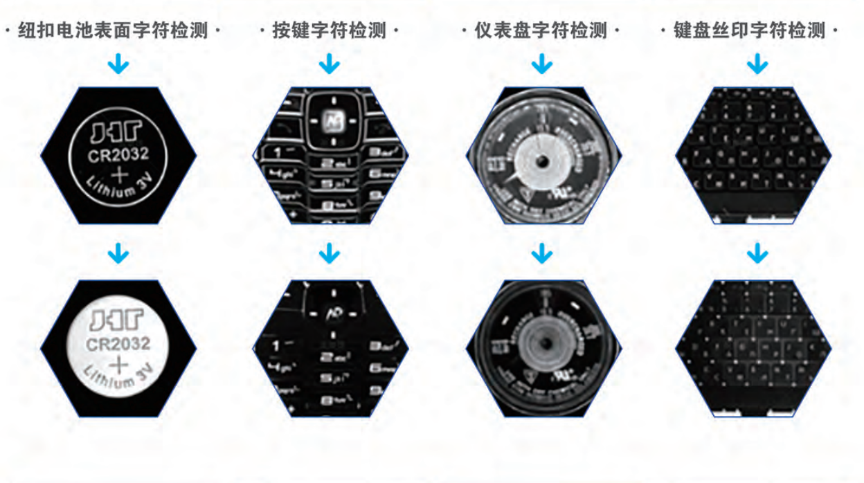 機器視覺印刷字符識別系統(tǒng)介紹插圖1