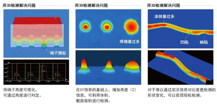 選擇3D視覺檢測的原因有哪些？插圖2