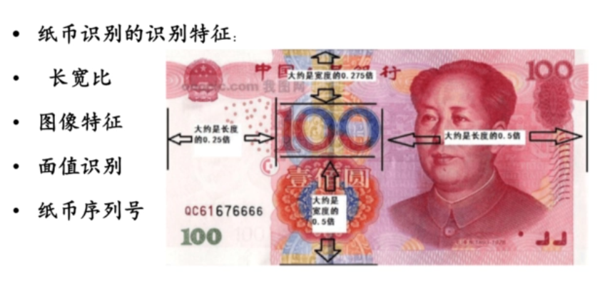 機(jī)器視覺(jué)的幾大應(yīng)用場(chǎng)景插圖1