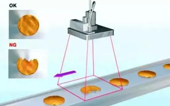 機(jī)器視覺定位技術(shù)之產(chǎn)品邊緣輪廓檢測(cè)插圖