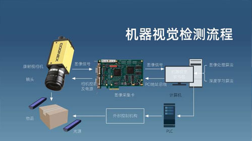 視覺缺陷檢測?我們需要注意哪些點？插圖